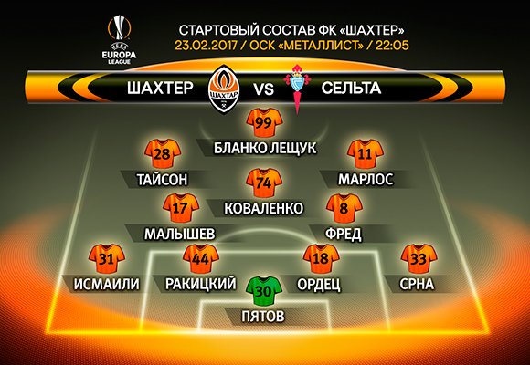 League Europe Сезон 2016/2017. Финал. Аякс - МЮ