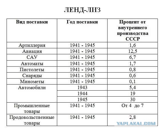 В Израиле закон о праздновании 9 мая принят на предварительном чтении