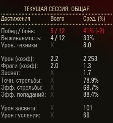 Wargaming 51