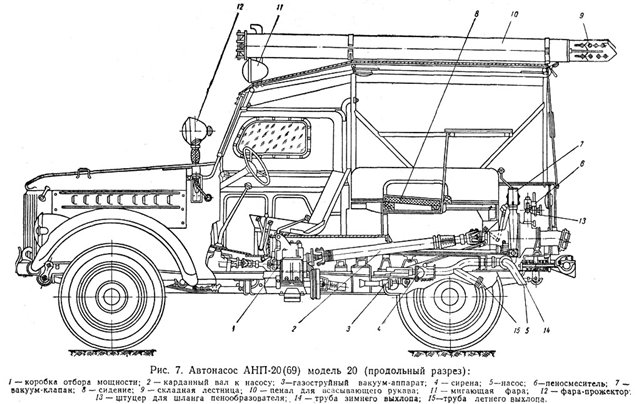 Фотографии разных модификаций ГАЗ-69