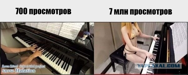 Одна из самых быстрых композиций на фортепиано