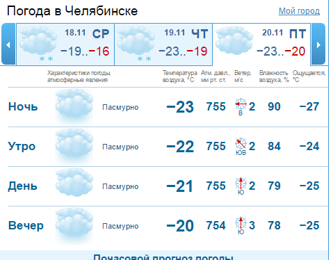 На Москву надвигается мегаснегопад