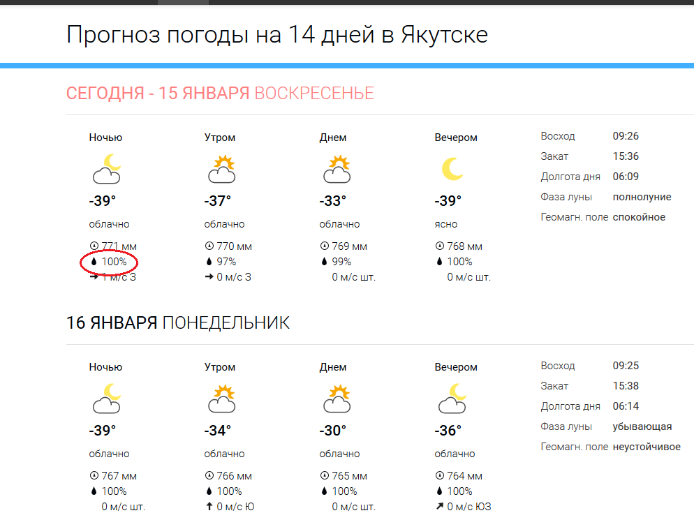 Точный прогноз якутск на 10 дней. Погода в Якутске. Прогноз погоды в Якутске. Якутск прогноз. Какая погода в Якутске.