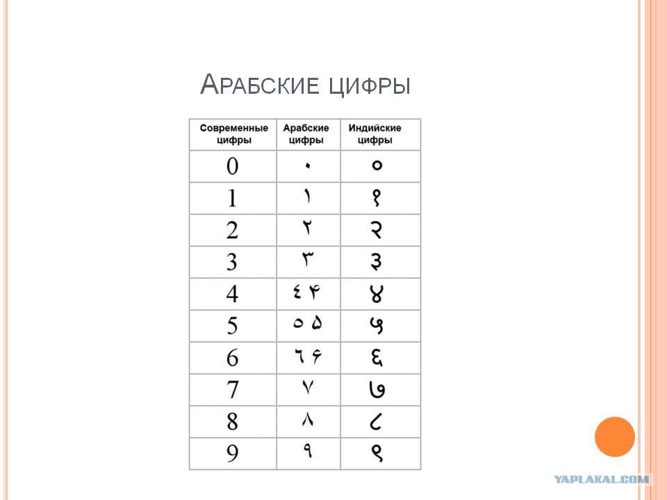 Арабские цифры в египте