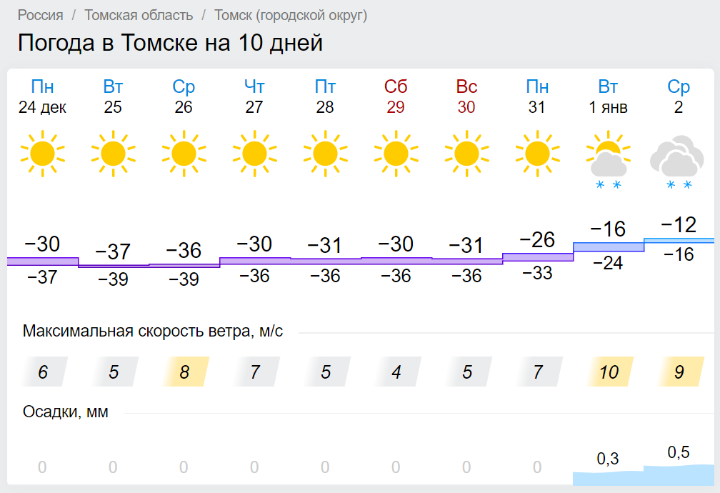 Томская погода завтра