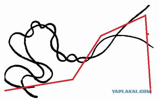 Чемпионат России по фуболу 2019-2020. Часть 4.