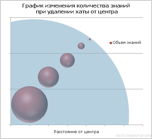 И снова "офисный попкорн"ю Выпуск 4