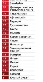 Россия показала свой худший уровень восприятия коррупции
