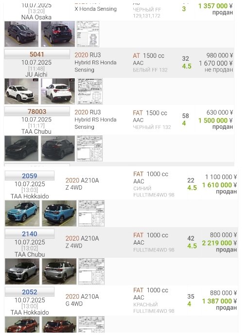 Маленький и доступный кроссовер Toyota как будто подменили: машина примерила калифорнийский стиль