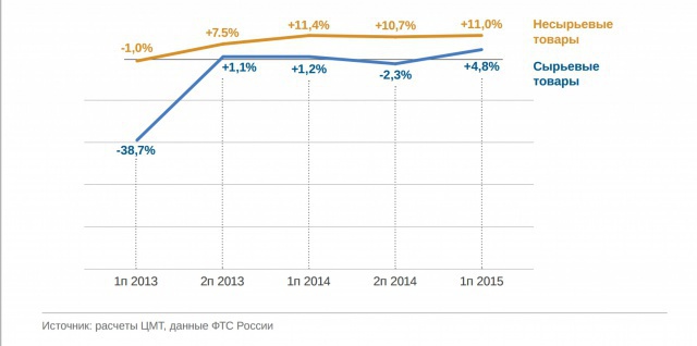 Догнать и перегнать Весь Мир