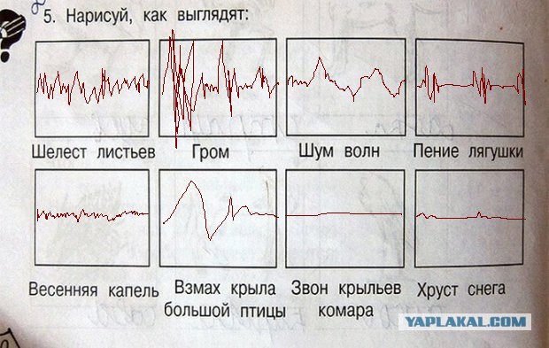 Нарисуй как выглядит шелест листьев