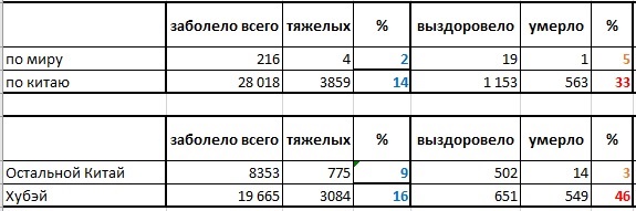Про Китай и коронавирус. Часть 2.
