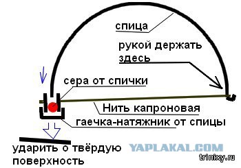 Фото с незабываемым запахом детства