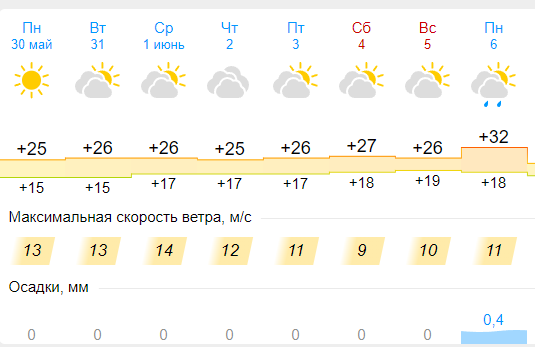 Что должно быть нажито у взрослой девочки?