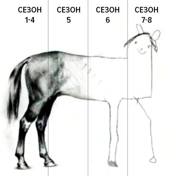В России полностью переделали «Игру престолов»