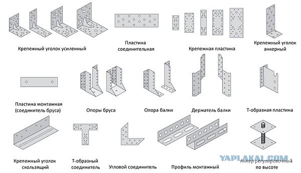 Перестройка крыши