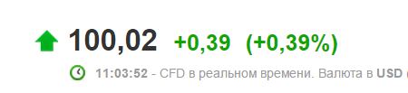 Курс доллара в ближайшее время