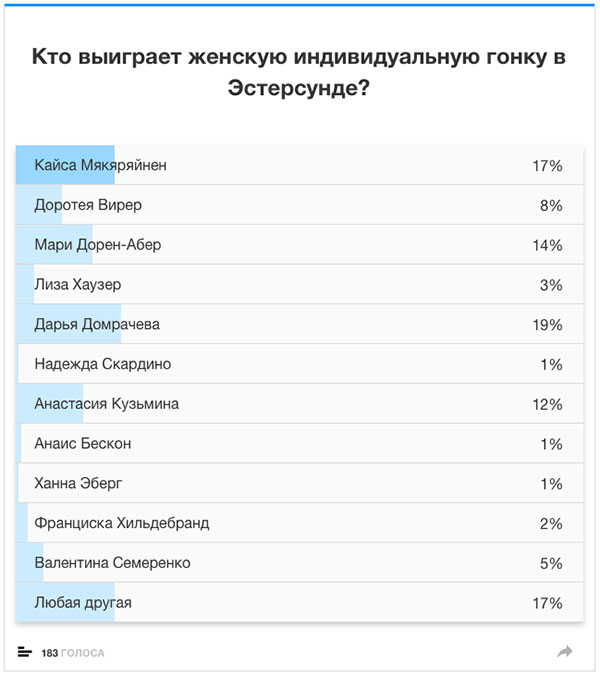 Биатлон. Сезон 2017/2018 . Часть 1. Эстерсунд Швеция.