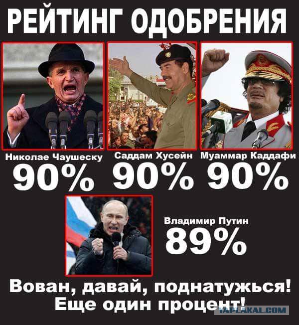 Почти две трети россиян одобрили деятельность Путина