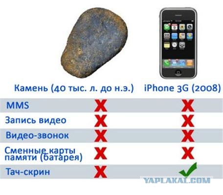 Воровство - как протест против Apple