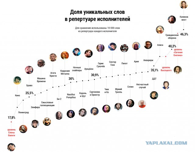 Любители рэпа имеют самый низкий IQ