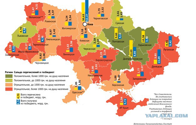 Положение войск РФ на Украине