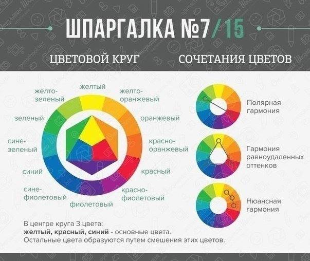 Шпаргалка для начинающих фотографов