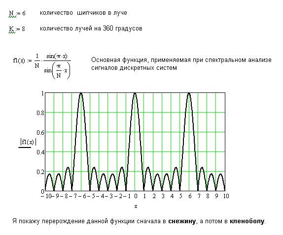 Кленобула. Мат-арт или минутка математики.