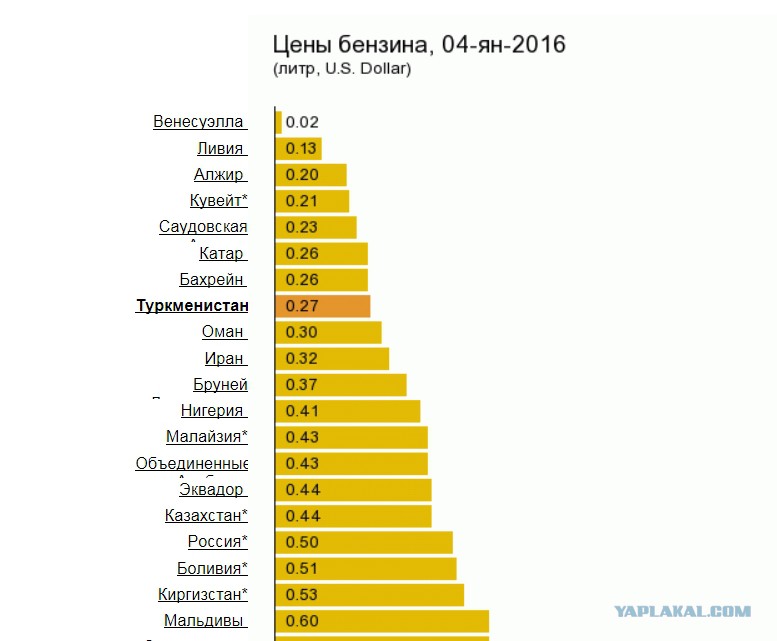 Цена За Литр Бензина