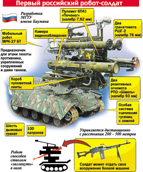 Российские боевые наземные роботы