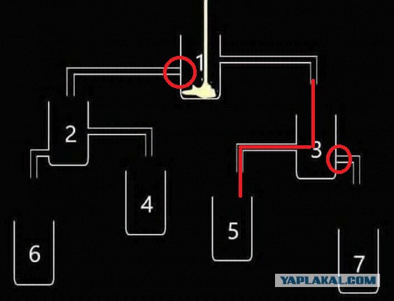 Загадка: Угадай стакан