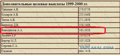 Миллионы долларов российской оппозиции. А почему молчит Навальный?