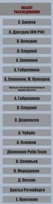 Лживые расследования ФБК