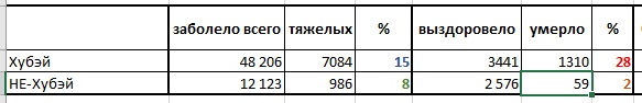 Про Китай и коронавирус. Часть 3.