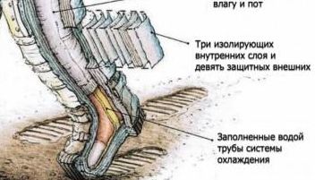 "Американцы на Луне"