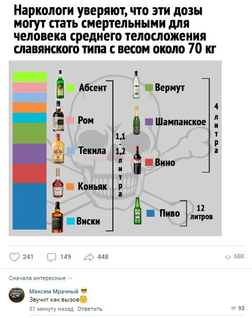 Комментарии к постам в разных группах, которые вызвали улыбку