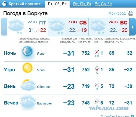 Погода на месяц в дмитровском районе. Погода в Зеленодольске на неделю. Погода в Тирасполе на неделю. Погода в Саранске на завтра. Погода Великий Новгород на неделю.