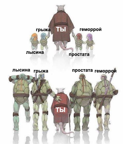 Черепашки-ниндзя: Веселые и ностальгические картинки