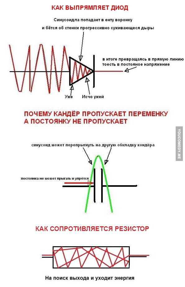 Рассказываю про конструкцию конденсаторов КБГ-И