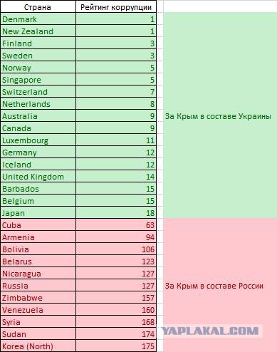 Угадайте, кто будет строить мост в Крым?