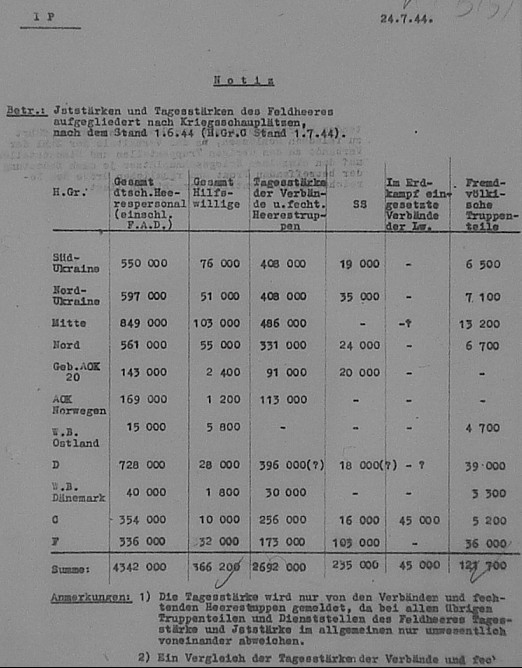 Опыт армий Рейха и СССР на 1941 год