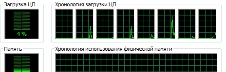 AMD обиделась на Intel из-за большой разницы в бенчмарках