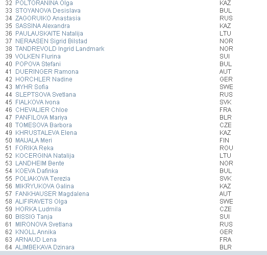 Биатлон сезон 2015/2016 часть 5.