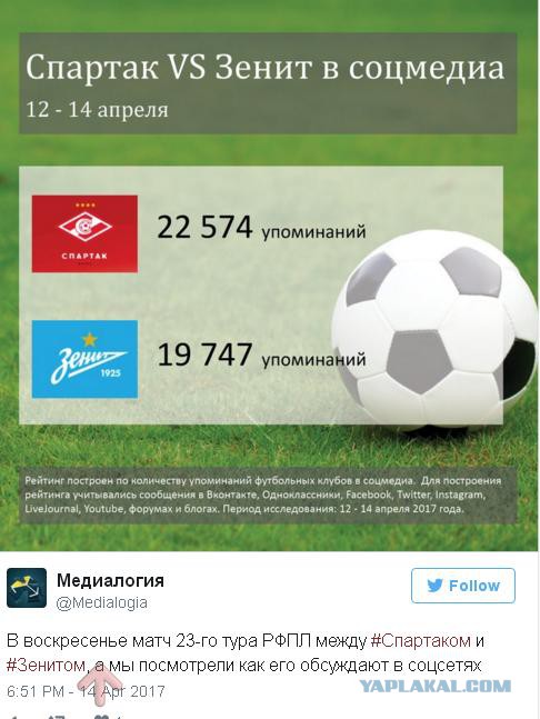 Футбол Чемпионат России 2016-17. Кубок России,РФПЛ,ФНЛ. Часть 12