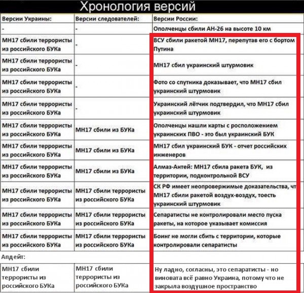 Нидерланды подают в ЕСПЧ иск против России