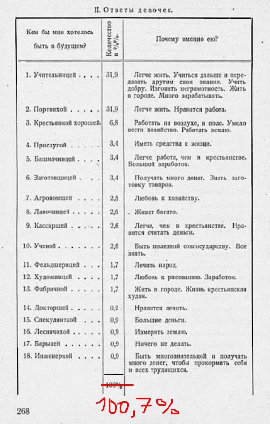 Опросник 1927 года