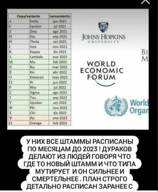Пандемия. Коронавирус. Россия и мир. Последняя информация. Часть 23