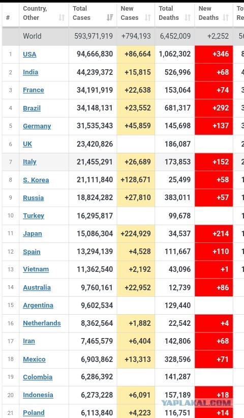 Пандемия съехавших крыш - разновидности болезни. Россия и мир. Часть 39.