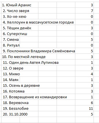 Последняя ночь октября