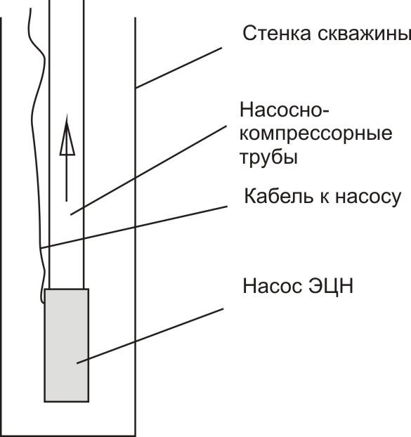 Ликбез по нефтянке или о нефти простым языком